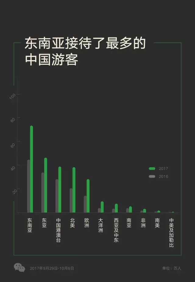 越南對五國開放免簽政策，游客數(shù)量多的中國卻沒在其中？